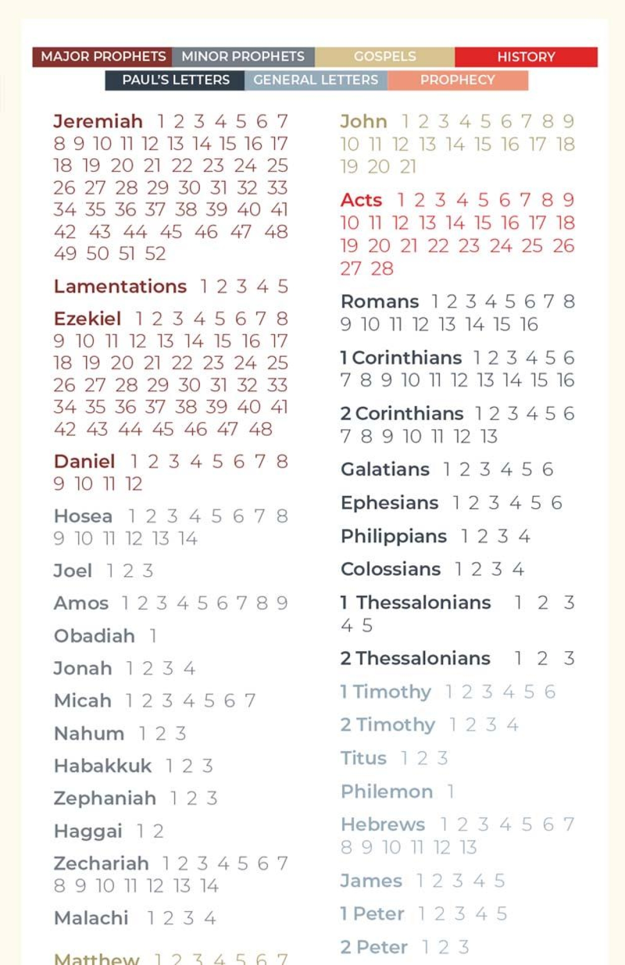 Bible reading checklist bookmark pkbkmk5 store detail back