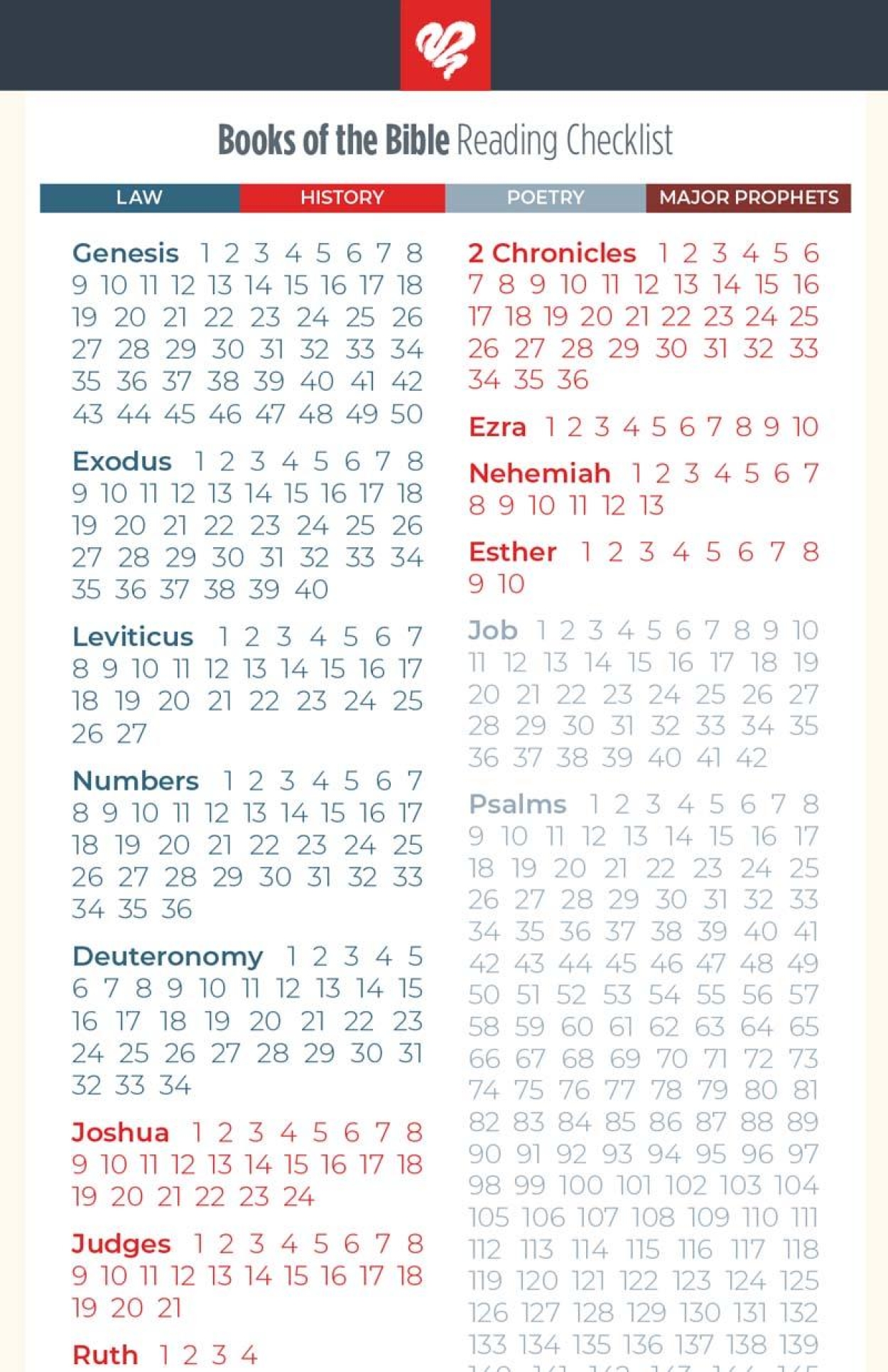 Bible reading checklist bookmark pkbkmk5 store detail front